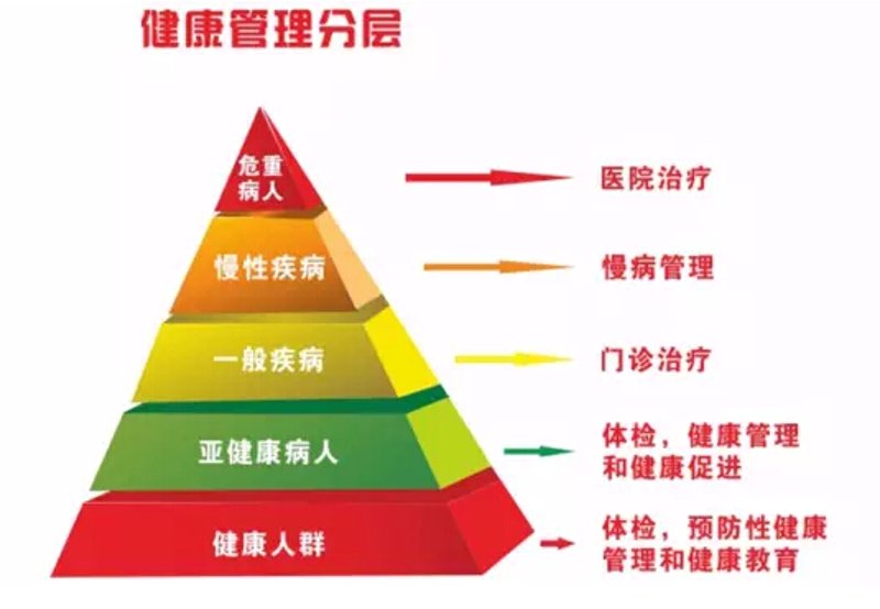 中医养生课:传统智慧与现代健康的完美结合